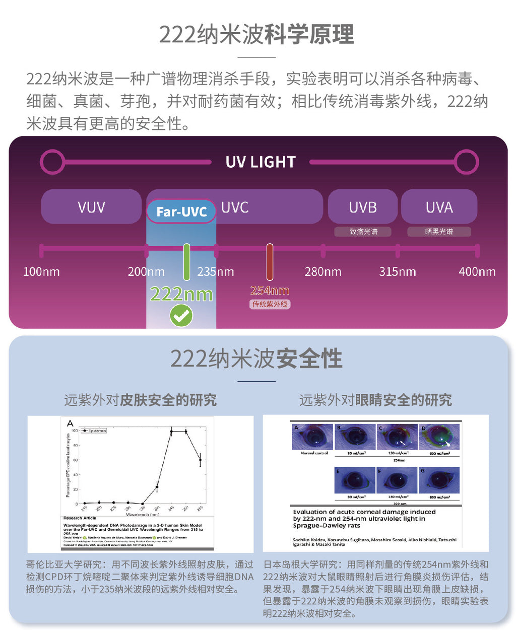 222nm Far UVC Excimer Disinfection Lamp Safe for Human Exposure, Whole Space Air Surface Sterilizing Light Home Hospital Office Use