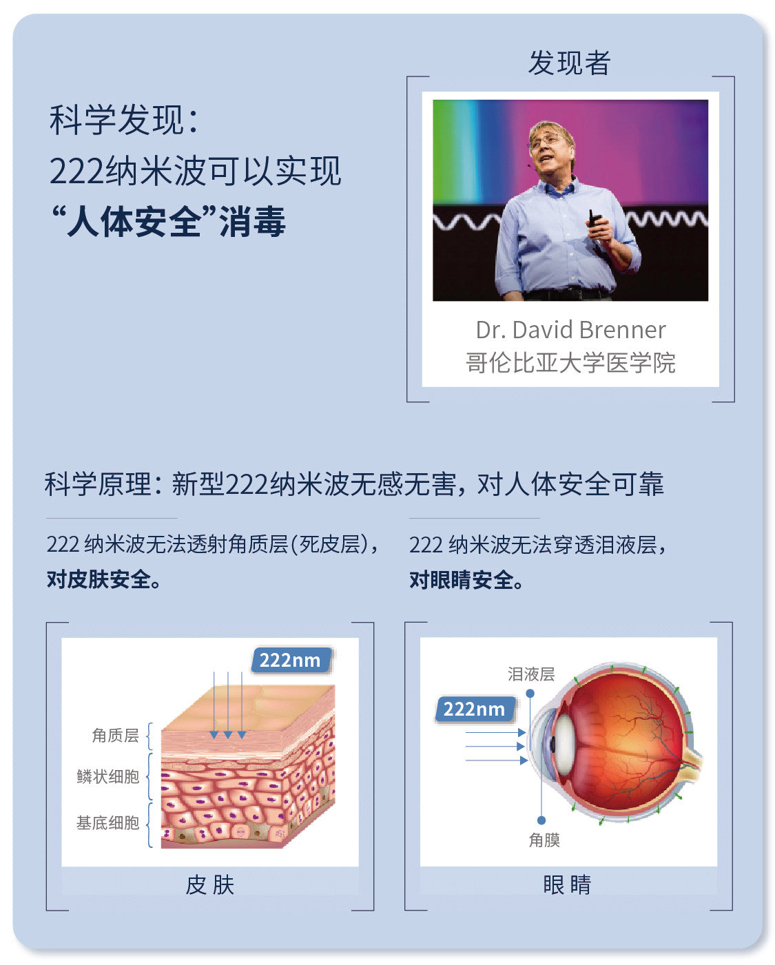 222nm Far UVC Excimer Disinfection Lamp Safe for Human Exposure, Whole Space Air Surface Sterilizing Light Home Hospital Office Use
