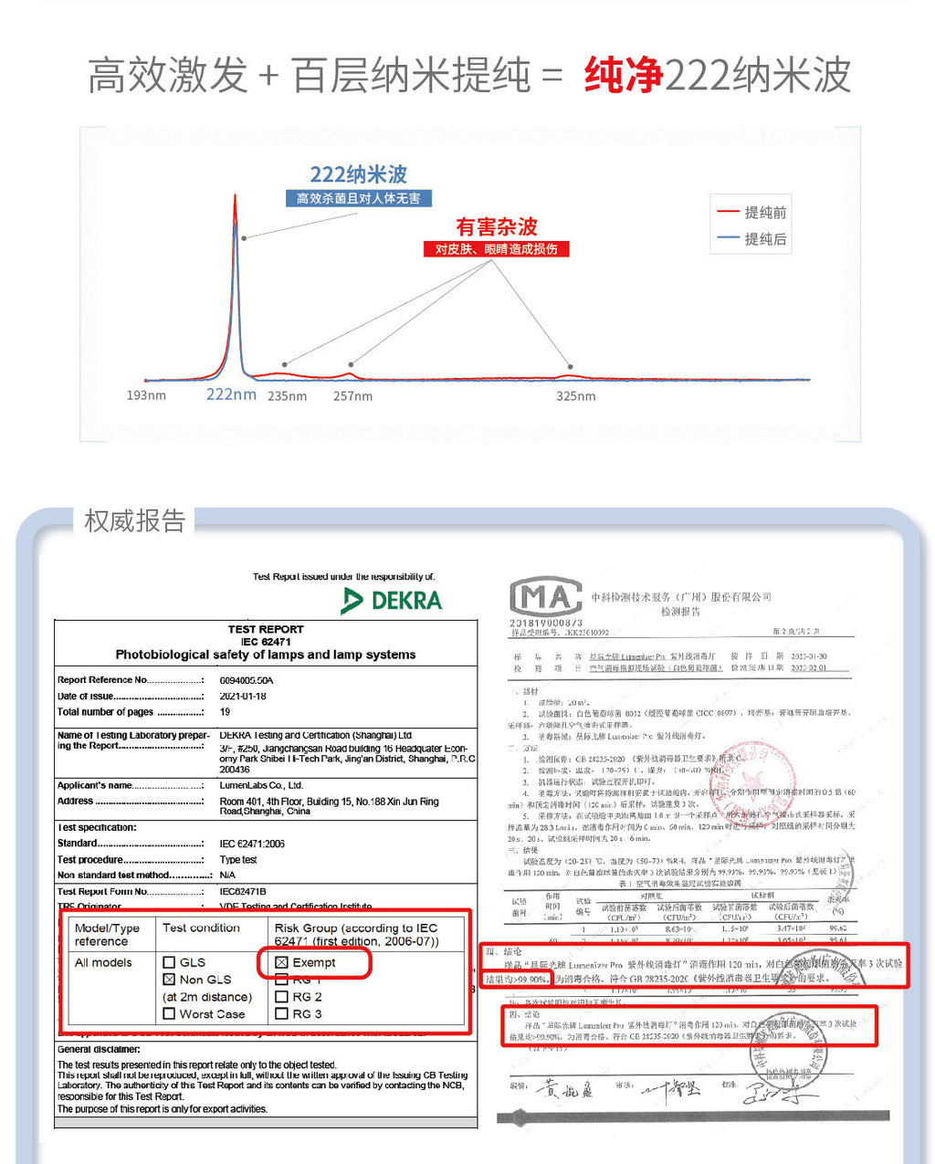 222nm Far UVC Excimer Disinfection Lamp Safe for Human Exposure, Whole Space Air Surface Sterilizing Light Home Hospital Office Use