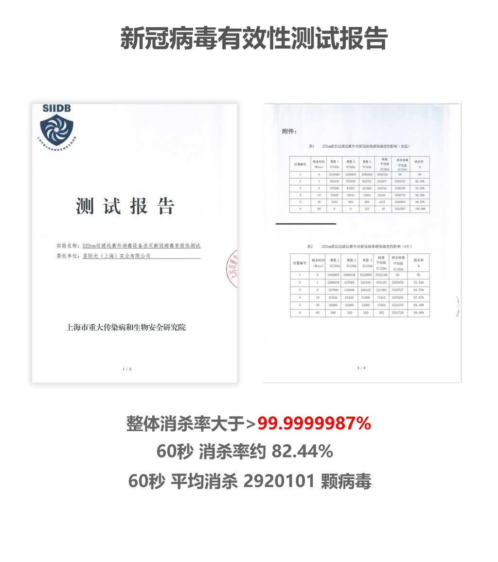 222nm Far UVC Excimer Disinfection Lamp Safe for Human Exposure, Whole Space Air Surface Sterilizing Light Home Hospital Office Use