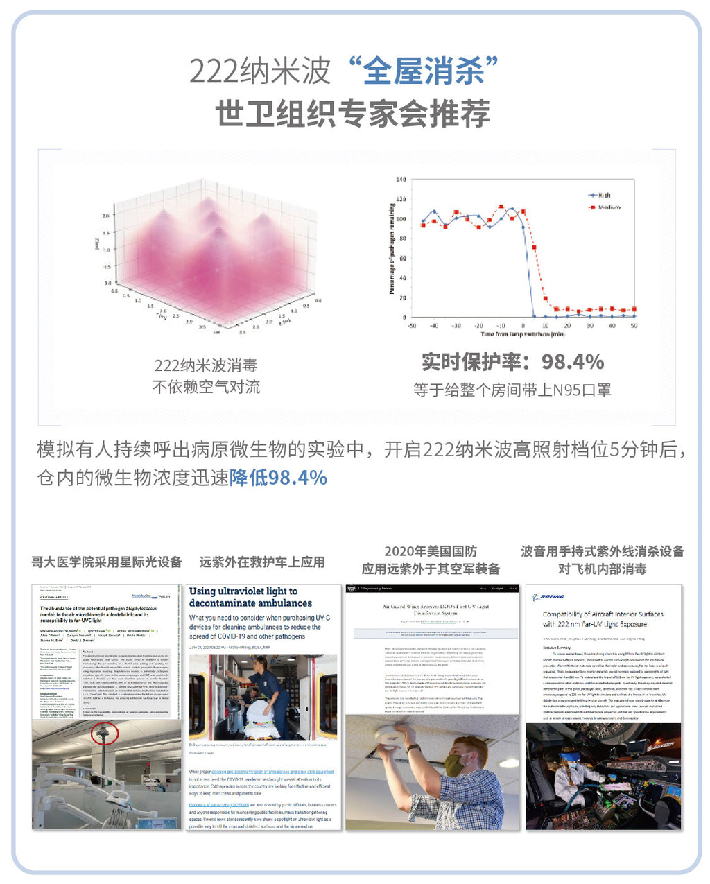 222nm Far UVC Excimer Disinfection Lamp Safe for Human Exposure, Whole Space Air Surface Sterilizing Light Home Hospital Office Use